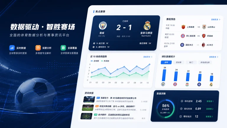 面向数据型球迷的体育资讯首页，强调赛事解读与内容整合