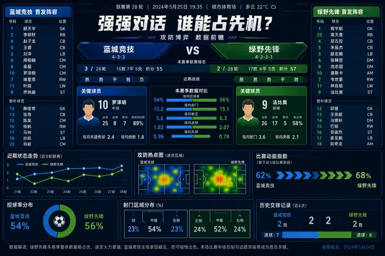 足球阵容与比赛名单相关的数据化资讯配图