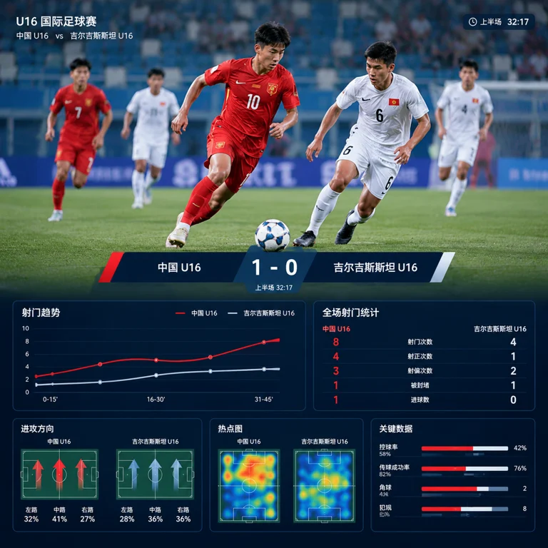 足球比赛实时数据界面与U16国足比赛场景结合的体育资讯配图
